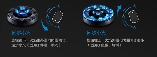 老板燃气灶57B0火热上市，大火力“灶”就大厨级餐宴