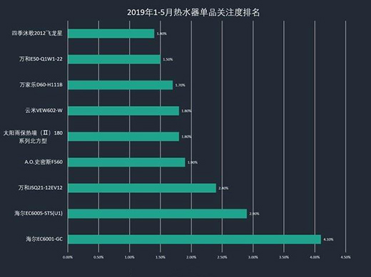 20191-5ˮб ׳ǰ