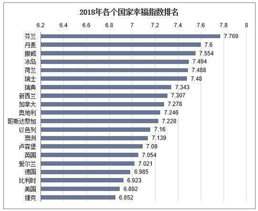 幸福感成为行业指向标，小家电突围有望?