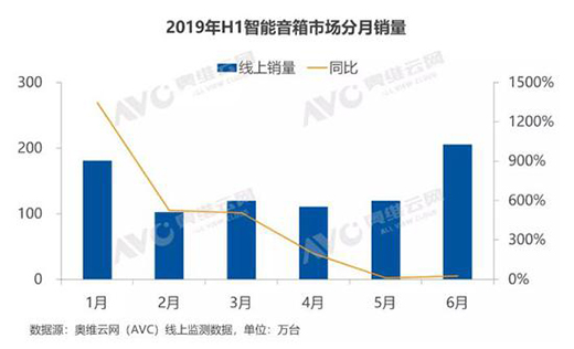 2019걨1556 ͬ233%