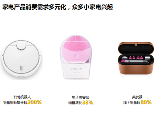 《2019半年度家电消费趋势报告》发布 一人多件、一户多件成关键词