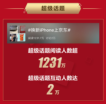 iPhone 11系列成交额同比增长200%，Apple在中国市场焕发全新活力