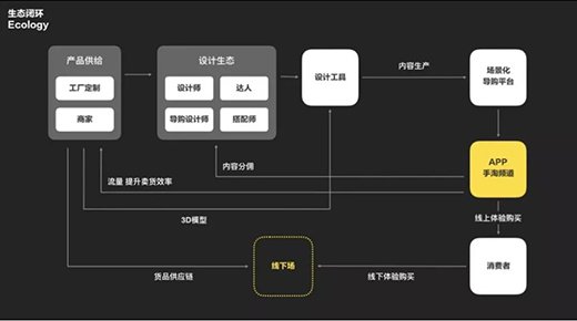 2019年的家居企业和“四十”大盗