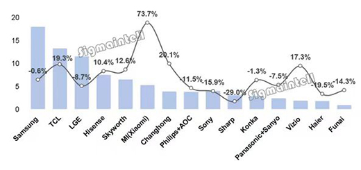 长虹净利跌超80%陷业绩魔咒，AI战略能否带来新突破?