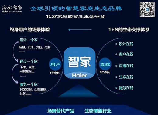 从1到N，海尔智家的新征程