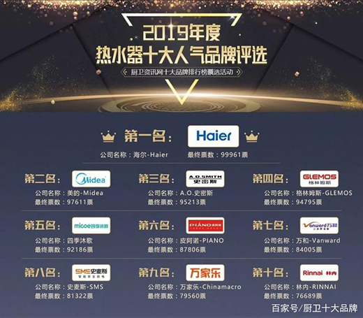 2019ȳʮƷҫ