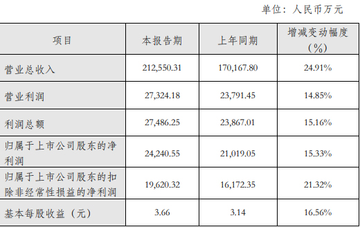 金牌柜发布2019年业绩快报 总收入21.26亿元