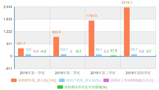 ʷ¸!2019йͿܲ2400֣ͬȴ40%