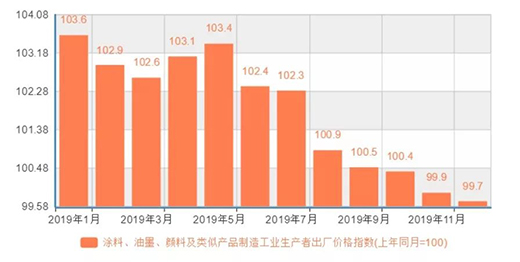 ʷ¸!2019йͿܲ2400֣ͬȴ40%