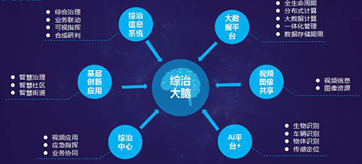 深化大数据 物联网及“雪亮工程”等应用 提升疫情防控效能
