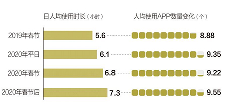 TCLӴڳݱ棺վʱ7.9Сʱ