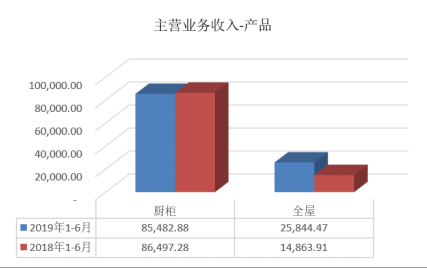 日新月异，志邦家居大智慧战略转型