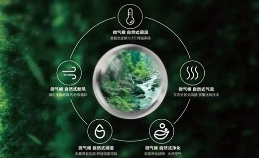 空调产业下一轮争夺高地在哪里?