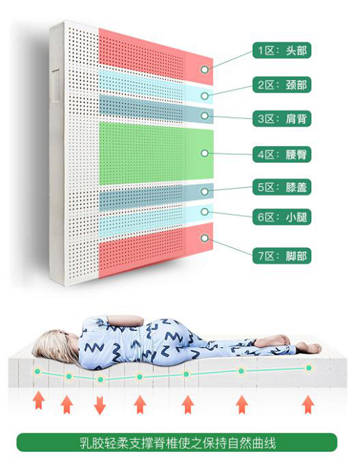 打造高端睡眠，金橡树乳胶床垫硬核品质实力圈粉