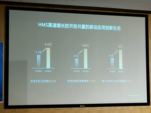 华为：HMS将成全球最受欢迎生态系统 紧跟安卓、iOS跻身全球前三