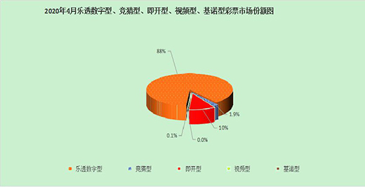 1-4ȫ۲Ʊ611.08Ԫ ͬ½57.1%