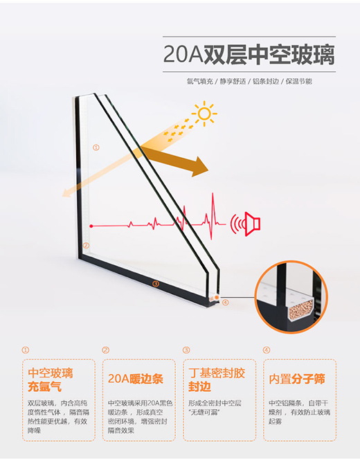 十大铝合金门窗品牌不仅颜值高，更重要的是这4点做得好