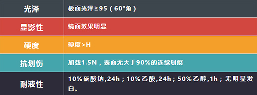 亮如镜，质如玉丨花王水漆水性亮光漆，​“涂”出自然舒适新主张!