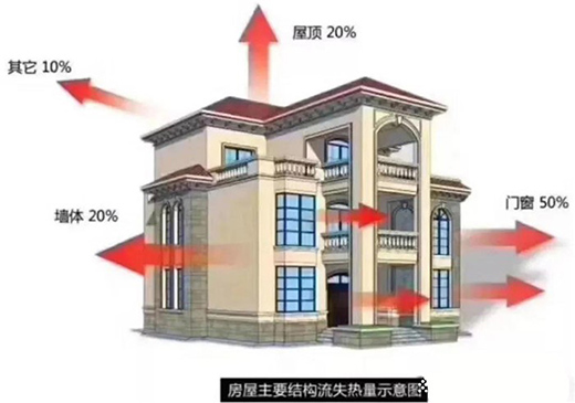 门窗十大品牌：好的铝合金门窗是都市人睡眠的保障