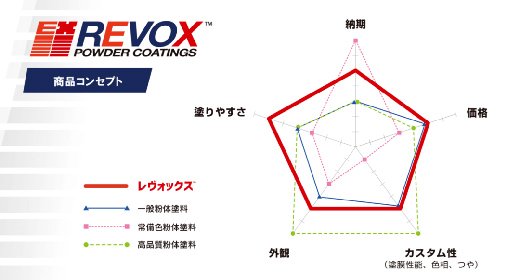 全球首款!立邦发布可满足三大需求的粉末涂料新产品