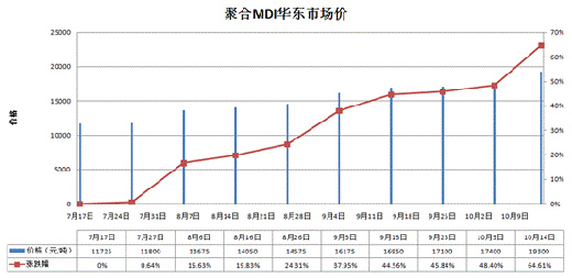 原材料暴涨：冰箱行业获利润“喘息”机会