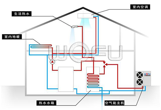 改造项目，空气源热泵空调可以搭配暖气片使用吗?