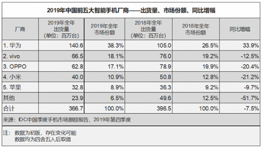 3分钟即告售罄 OPPO电视能走出“围城”?