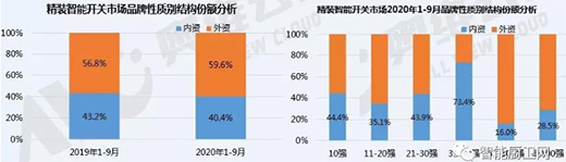 ֻܳ | װܿг׹ģΪ23.9ףͬȱ67.7%