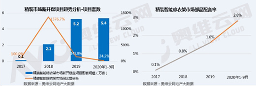 智能晾衣机如何了不起?ZICO智客用户给出了答案