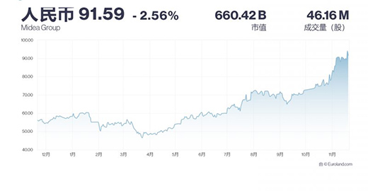 ļŴ5.12%52.18