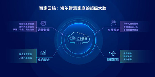 私有化进程推进 海尔智家盈利能力能否改善?