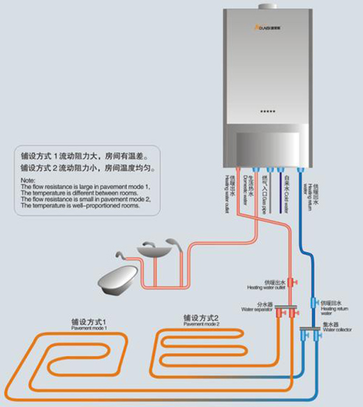 燃气壁挂炉市场“疫”外升温，“煤改气”项目将持续推进