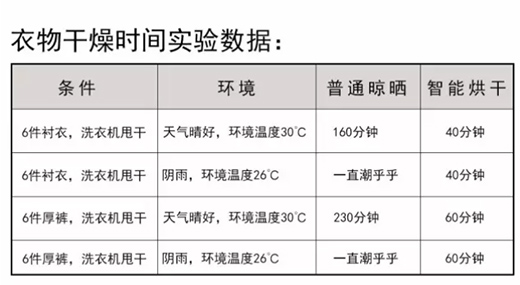 注意!回南天近期来袭!