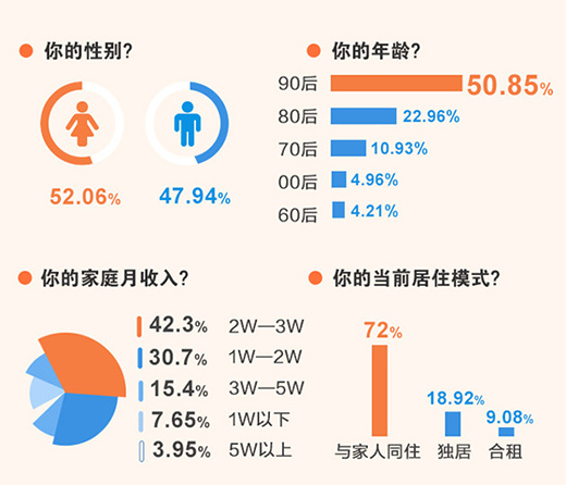 2021家用热水器消费升级趋势调查报告