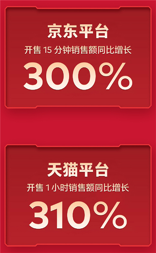 ź!618ս¯۶ 300%
