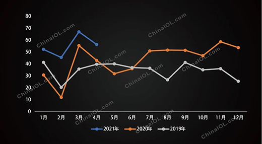 洗碗机前四月增势迅猛，下半年会延续吗?
