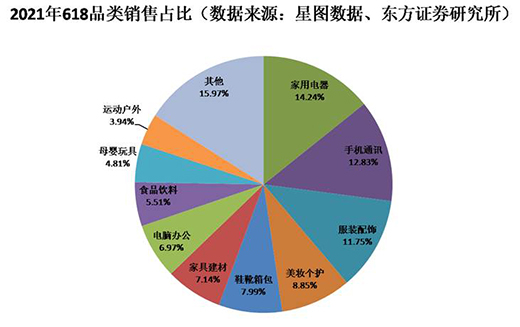 从618 看电商直播“水多深”?