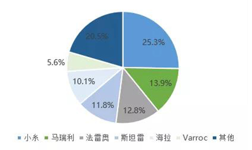 汽车照明研究：车灯智能化，六大技术路线齐上阵