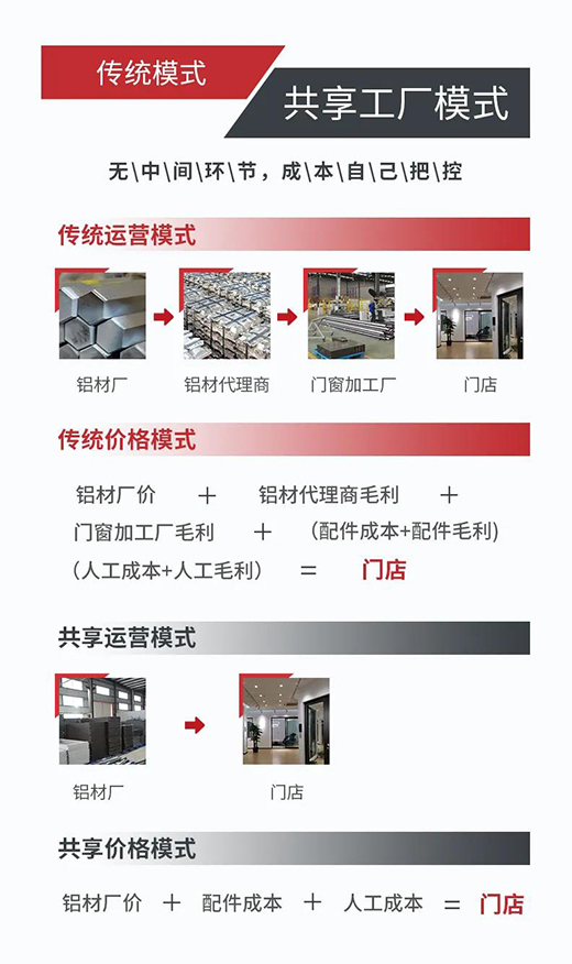 国辉铝业——什么是共享工厂?