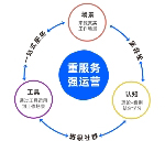 数字化转型浪潮下，企业如何进行数字化人才培养?