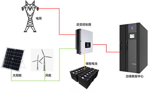 聚焦边缘计算，安腾微型数据中心助力数字未来