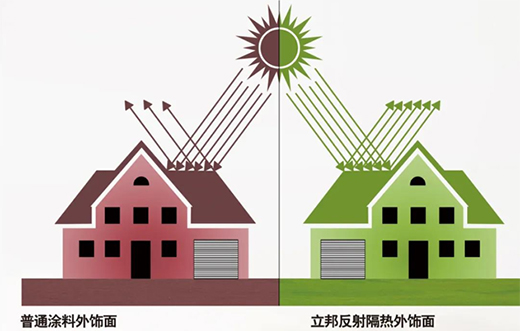响应低碳号召，立邦中国创新型涂料技术助力打造舒适室内环境