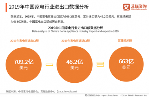越来越懒的年轻人，拯救家电市场