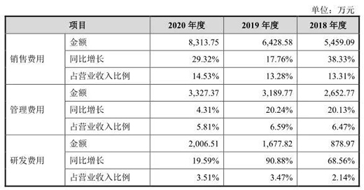 剪刀品牌张小泉上市，400年历史如何续写?