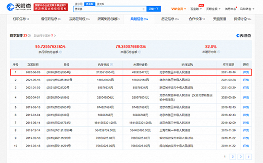 贾跃亭未履行金额再增4亿，未履行总金额超79亿