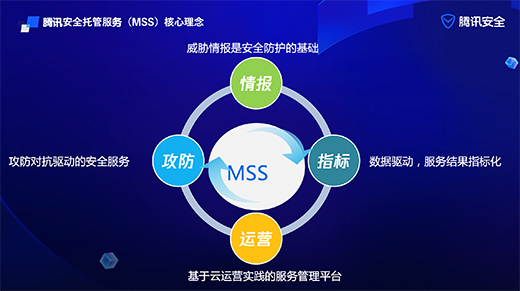 解读腾讯安全MSS服务：三大硬核能力，让企业安全建设“化繁为简”