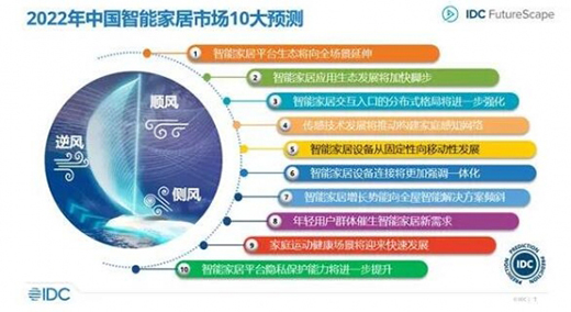 IDC发布2022年中国智能家居市场十大预测