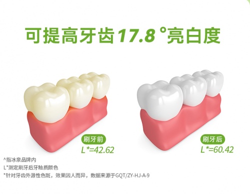 冰泉牙膏 清新果茶香刷走饭后油腻