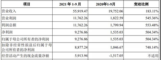 ׼LEDҵ!20IPO?ͻ100?