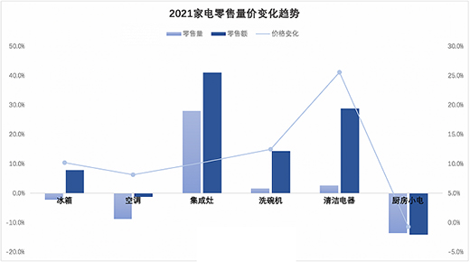 小家电销量放缓，苏泊尔净利微增，新宝净利大降三成